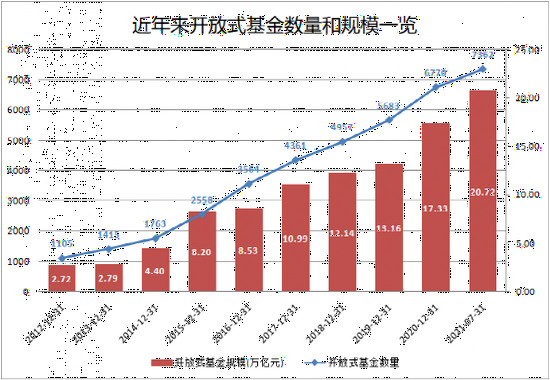 炒股不如买基金！最牛狂赚超39倍，今天，开放式基金20年了！这8只至少赚了20倍…