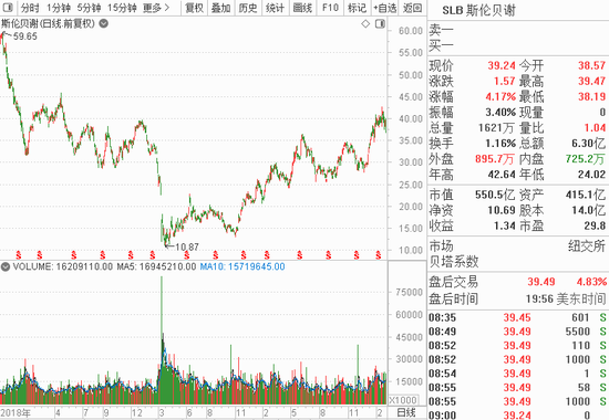 怎么回事？7000亿巨头跳水，白酒又“醉倒”了，大佬发话...原油暴涨至114美元，还有暴富机会吗？