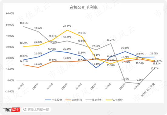 一拖股份:63岁拖拉机一哥,疫情之下重回巅峰"中国特色估值体系"专题