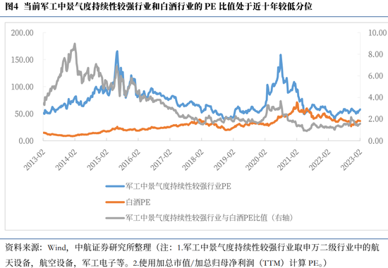 中航证券首席经济学家董忠云：高景气延续，军工板块或迎来新一轮估值抬升