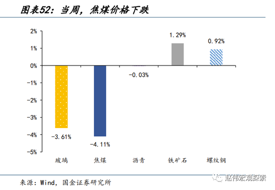 国金宏观:历史上的“股债双杀”,如何破局?