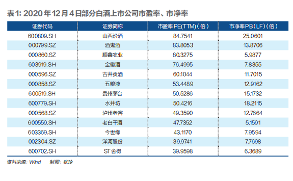 白酒万亿市值双雄茅台、五粮液：业绩增长潜力多大？估值高吗？