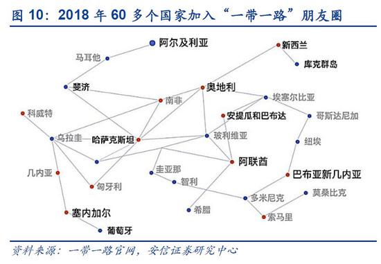 五年来,中国与"一带一路"沿线国家在基础设施建设上开展了大量合作
