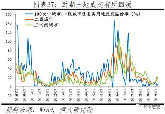 4 擁抱城市群,把握大趨勢