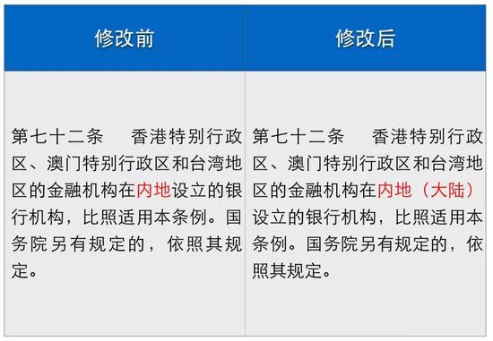 《中华人民共和国外资银行管理条例》新旧对比图