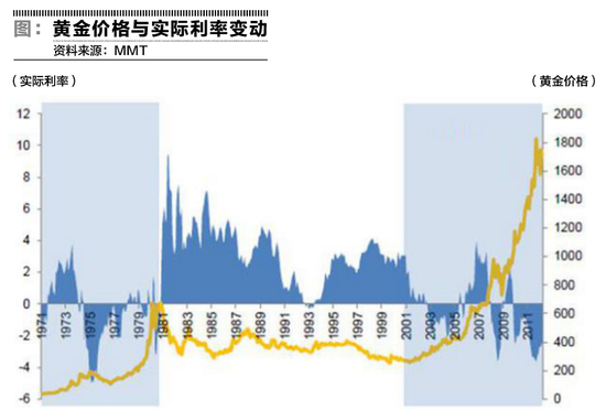黄金迷雾:虽已在高位 但仍未见中期顶部的可能性更大一些