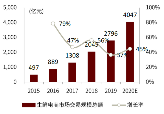 资料来源：iResearch，中金公司研究部