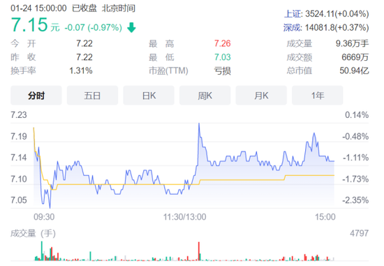 “诉讼纠纷未完结！这家药企终止7亿收购案！