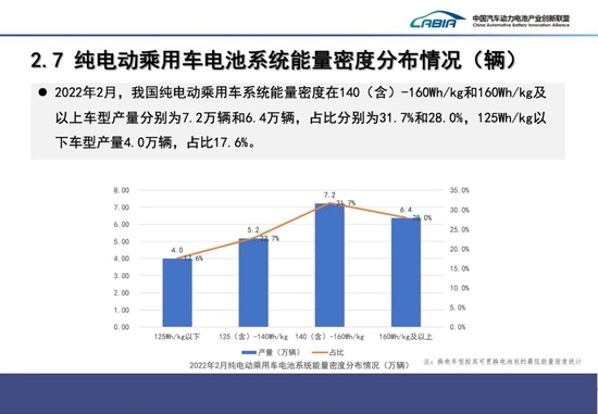2月中国动力电池产量共计31.8GWh，同比增长236.2%插图13