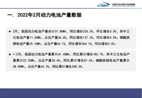 2月中国动力电池产量共计31.8GWh，同比增长236.2%插图2