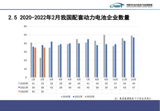 2月中国动力电池产量共计31.8GWh，同比增长236.2%插图11