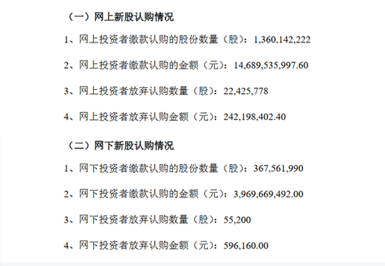 “静待开盘！“巨无霸”中海油今日上市，绿鞋护航成亮点，年内主板新股无一破发