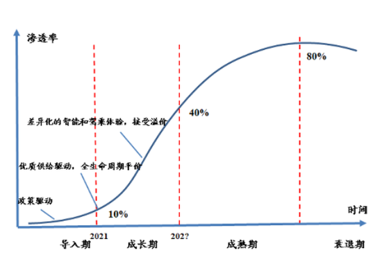 “渗透率将持续提升！这一赛道酝酿大机会