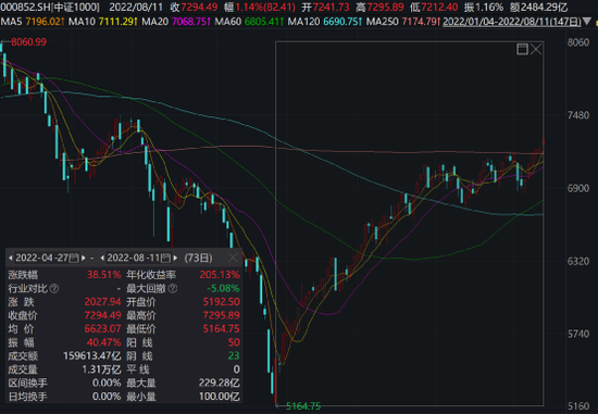 ““千亿”量化私募，紧急辟谣！