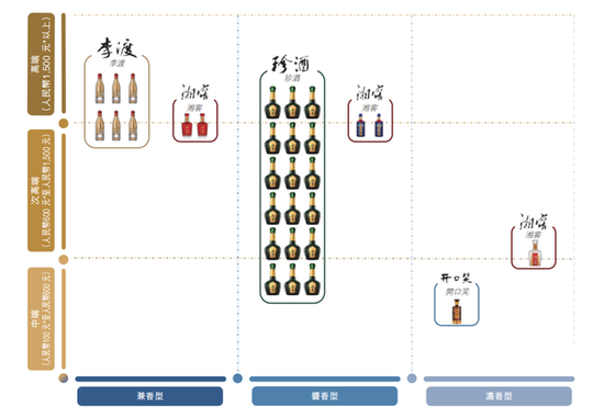 珍酒李渡IPO：白酒教父操盘“废酒厂”年入50亿，两年多烧钱14亿