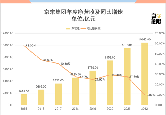 徐雷卸任,京东保命 徐雷卸任,京东保命