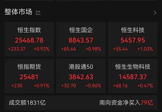 苹果发布:沃尔玛卡8688-午后大反攻！张忆东：冬至前后或将利空出尽，现在撒种，明年一定有丰厚收获！四条主线来了