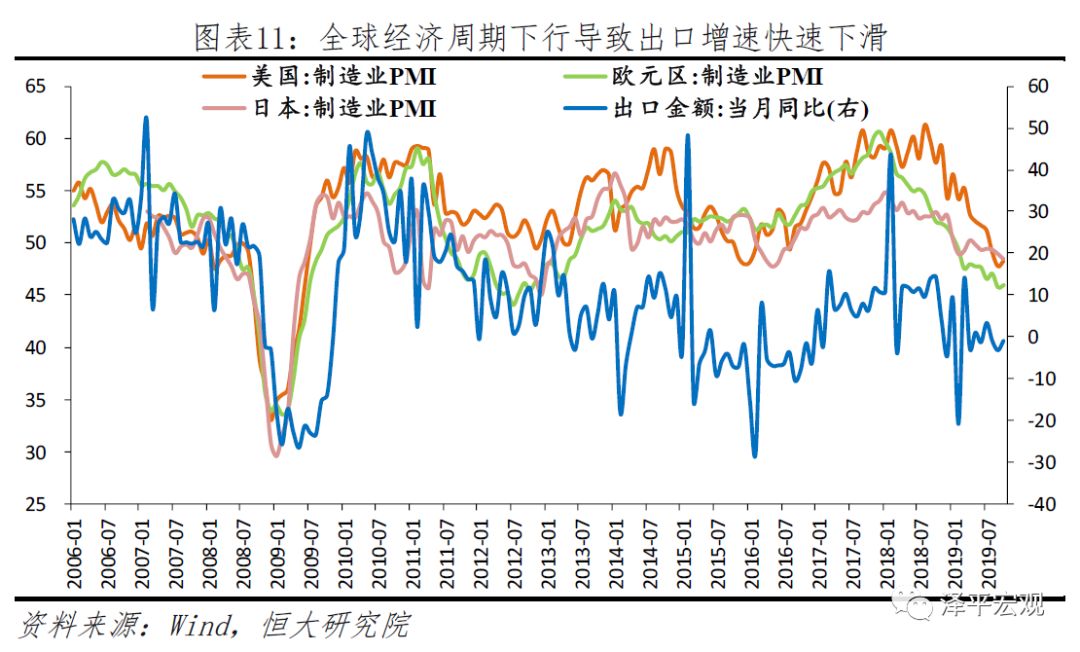 任泽平2020年政策建议：该出手了 财政优于货币