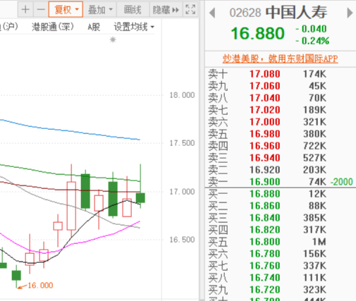 新浪财经-自媒体综合|16年老员工举报中国人寿大量造假冲上热搜 公司回应：正在调查