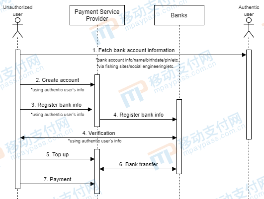 日本移动支付盗刷事件：11家银行牵涉其中 谁该为此负责？