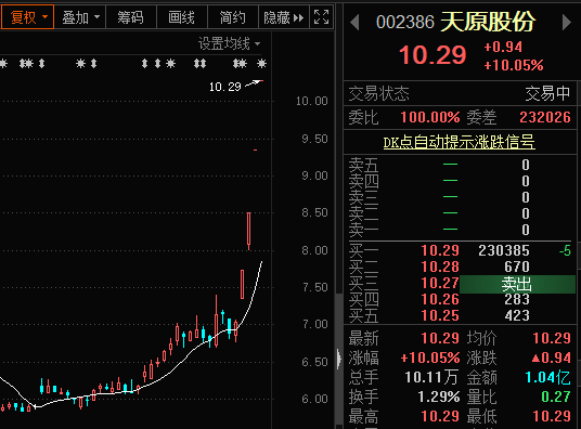 “5月机构调研热情不减 千亿医药白马最获机构青睐