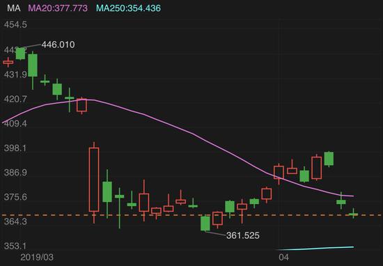 波音近期股价K线图
