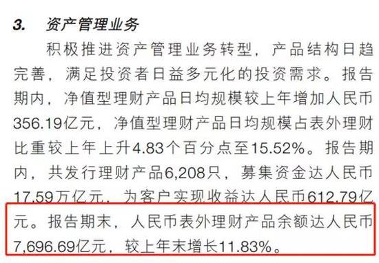 此前已经获准开业工行、建行理财规模多大呢？