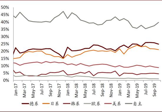 中金：10月汽车业盈利有所修复 新能源翘尾行情未现