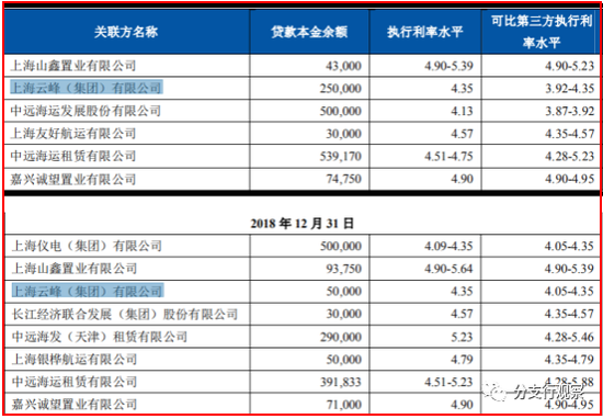 上海农商行疑向老赖、皮包公司放贷 IPO补血能否获认同