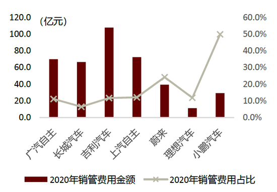 中金：十年展望 汽车行业估值体系正在发生变更