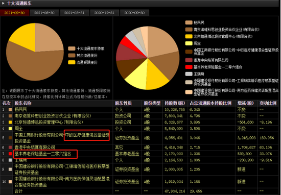 “葛兰踩雷？药石科技第三季净利环比暴降80%，股价一字跌停