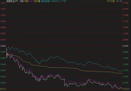 晕了晕了！基金上市就跌近5%，但头号重仓股被券商一致喊“买入”，离目标价还能涨33%！