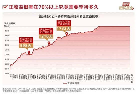 年薪20万，基金亏了6.5万！基民自嘲：你不理财，财不离你！为何不定投？真相是…