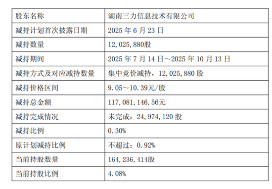长沙银行遭股东减持 60岁赵小中狠抓营收