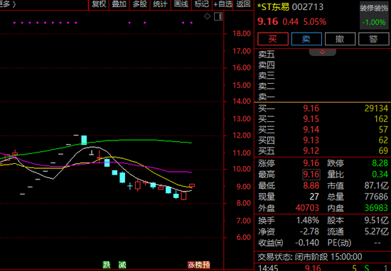两连涨停！002713，最新提示！