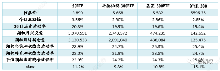沪指突破3600 认购期权再现翻倍收益