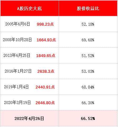 制图：小基快跑 数据来源：wind 截止日期：20220510