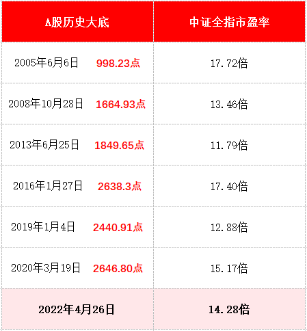 制图：小基快跑 数据来源：wind 截止日期：20220510