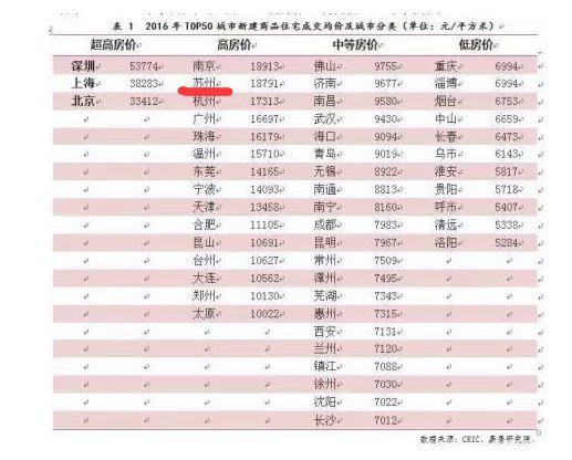 (数据来源于网络)
