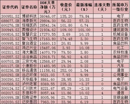 每日复盘：三大股指跌幅均超2% 公用事业逆市微涨