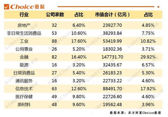 4、500强北港上最多