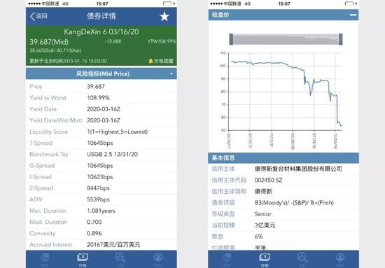 图片来源：华尔街交易员APP