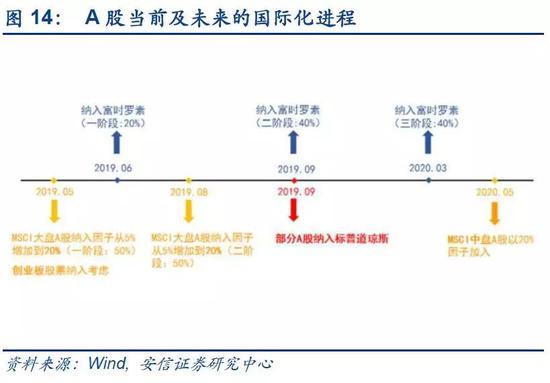 2．外资买入：何时开始抄底流入？