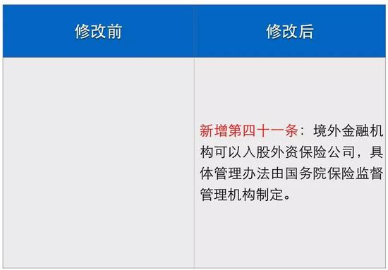 《中华人民共和国外资保险公司管理条例》新旧对比图