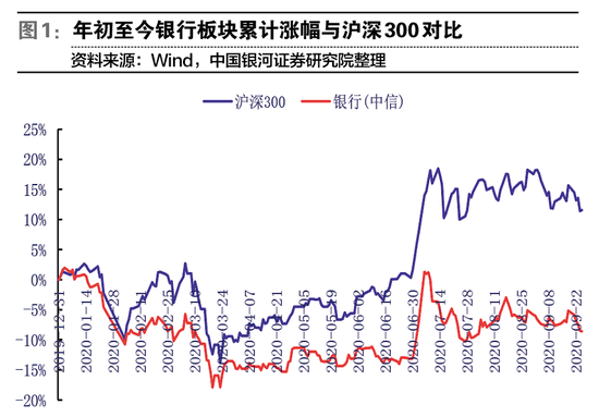 银行估值溢价渐分化 不良压力源自“老问题”
