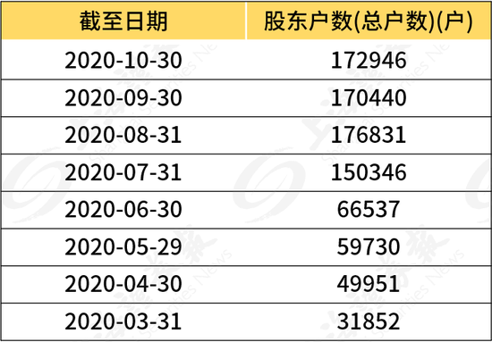 冯柳建仓两股票全过程彻底曝光 高毅再度回应网络传闻