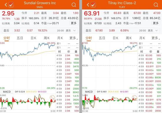 美国抱团散户瞄准大麻股 带动港股相关板块异动