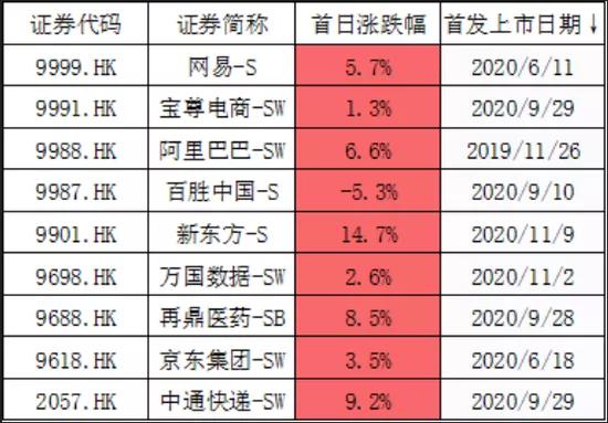B站国际配售提前截止认购 传部分机构投资者出现撤单现象