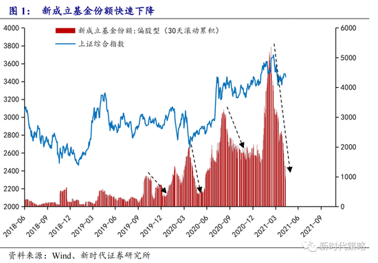 新时代策略:经济分歧是好的买点 市场依然处在技术性反弹的过程中