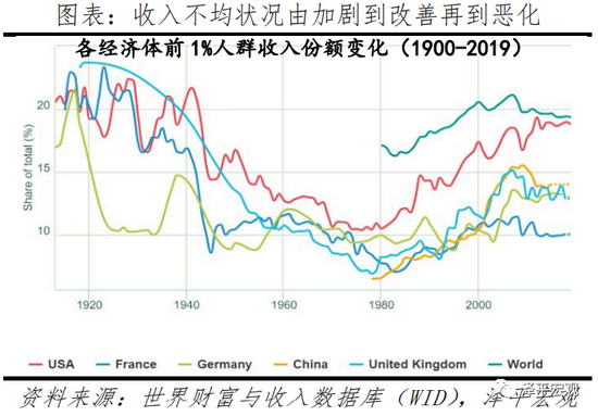 “任泽平：为什么现阶段更加重视公平和共同富裕？